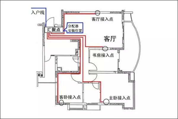 電路圖